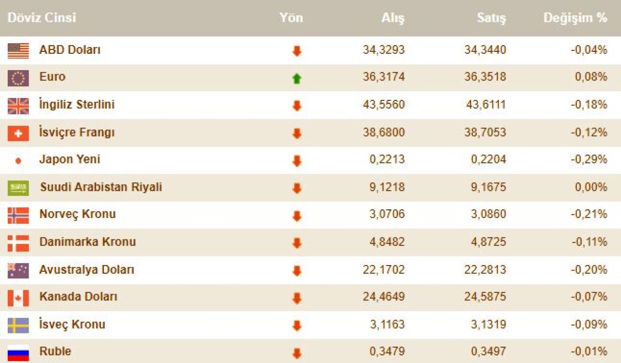 Dolar bugün ne kadar oldu? 14 Kasım 2024 döviz kurları, euro, sterlin, dolar fiyatı - 2. Resim