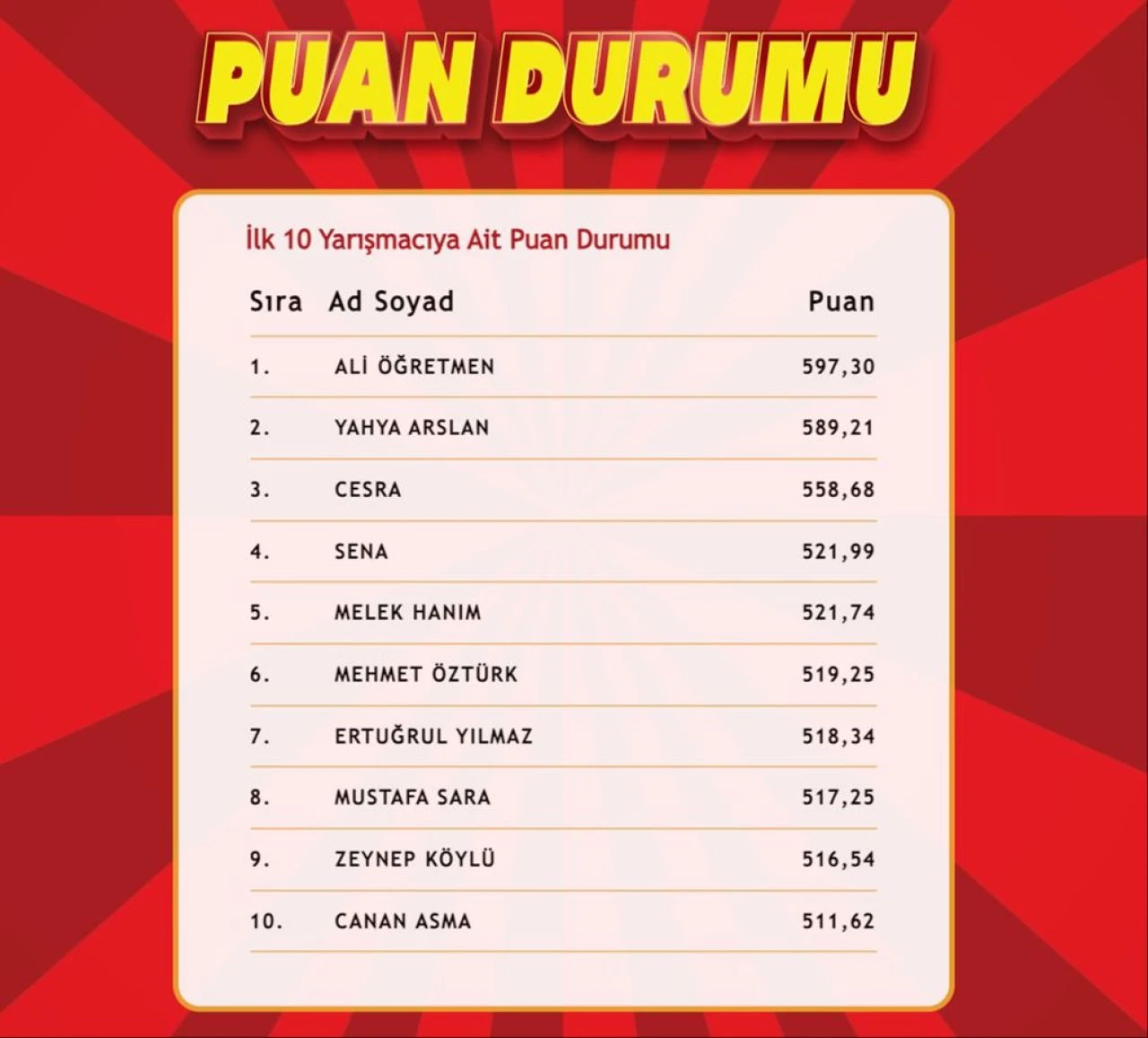 "Çözen Kazanır" sonuçları (15 Kasım 2024) açıklandı! İşte ilk 10'a giren isimler