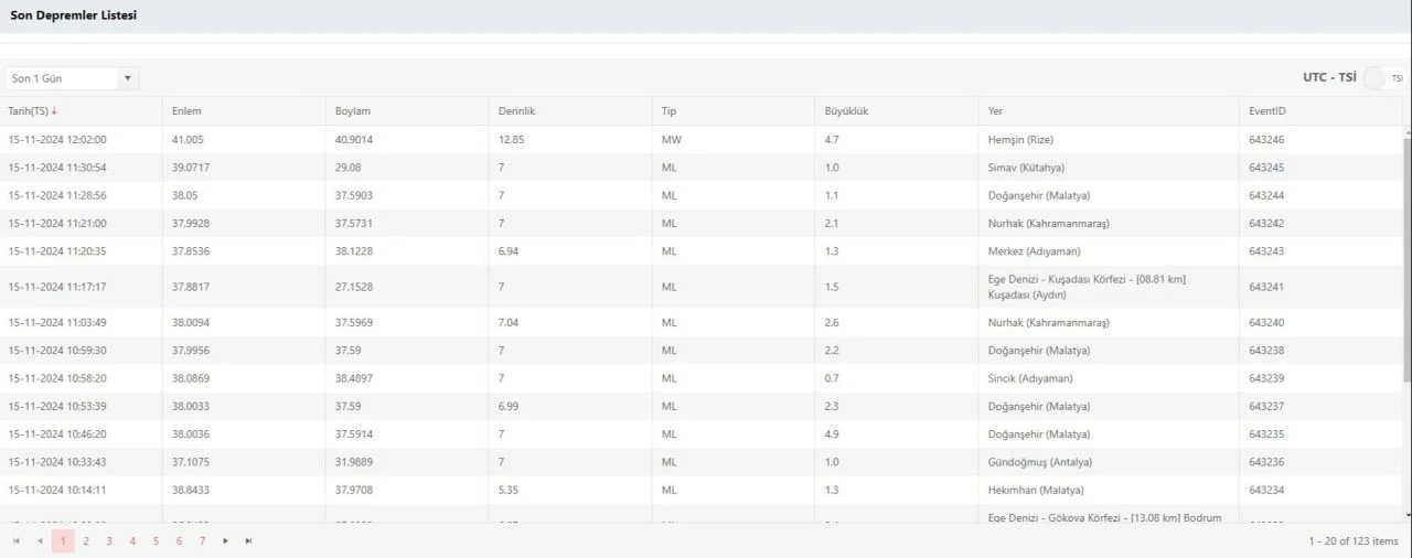 Trabzon'da hissedilen deprem sonrası Kandilli Rasathanesi veri paylaştı