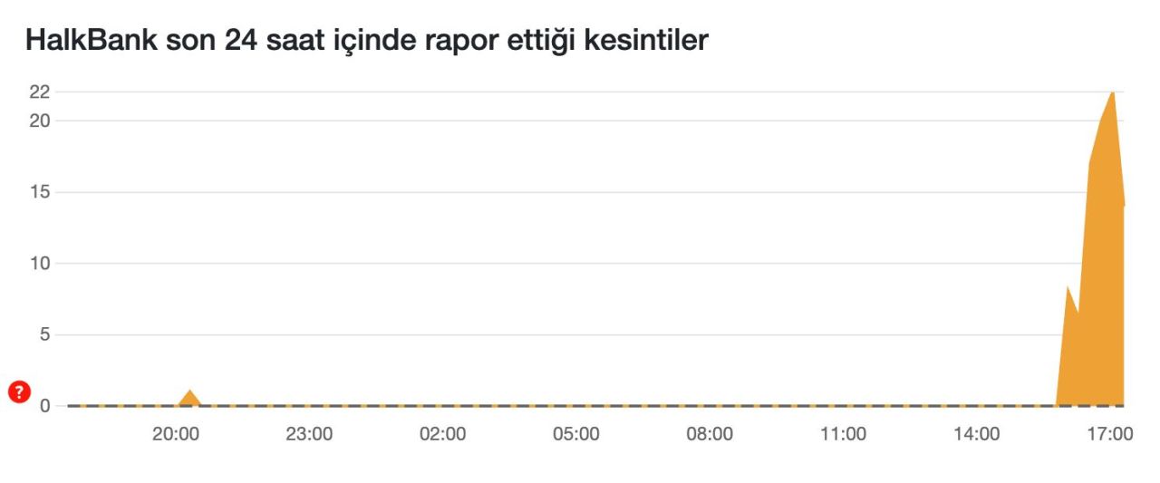 HalkBank mobil uygulamasında teknik problemler yaşanıyor - 1. Resim