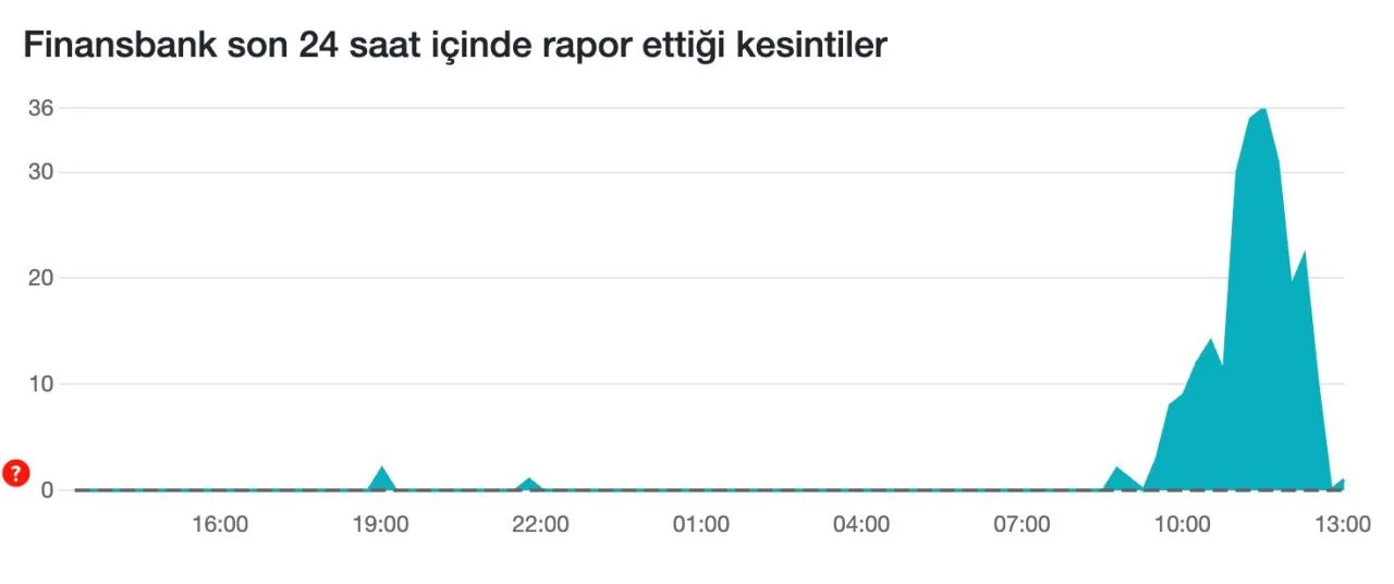 QNB Finansbank mobil uygulamasında bazı erişim problemleri yaşandı