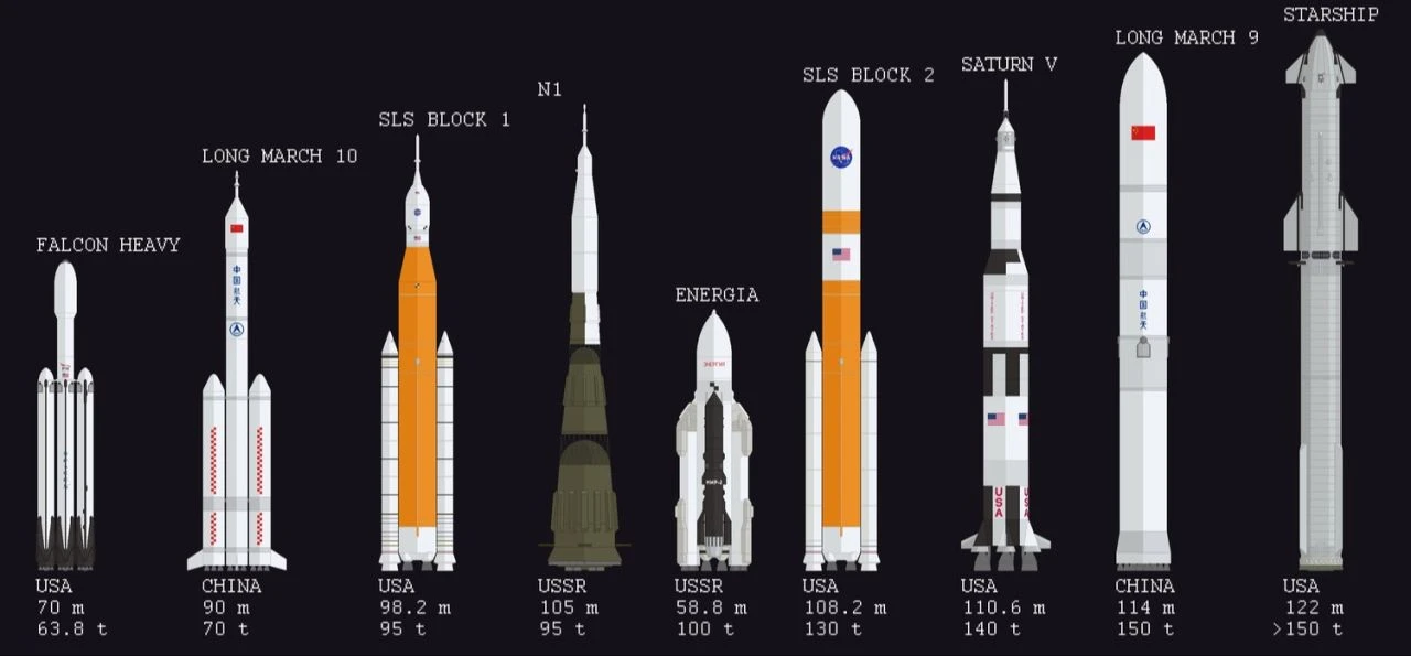 Ay'a dönüş hayal olabilir! NASA'nın dev roketi SLS, iptal tehlikesiyle karşı karşıya - 1. Resim