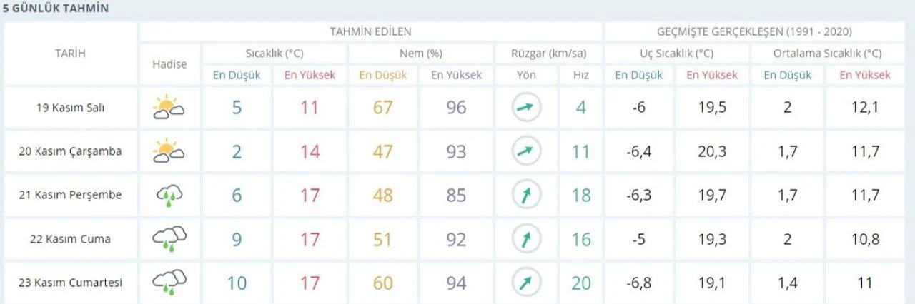 Ankara'da kar mı yağacak? Cumartesi günü sıcaklıkların düşmesi bekleniyor - 1. Resim