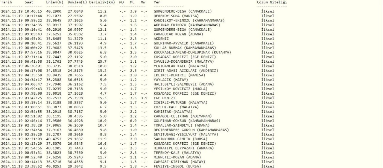 Biga'da 3.9 şiddetindeki deprem Şarköy ve Lapseki'de de hissedildi - 1. Resim