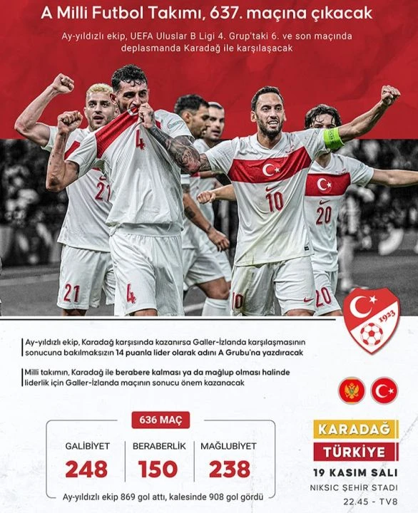 Türkiye'nin Karadağ ile olan tüm karşılaşmaları! 6. kez karşı karşıya gelecek - 1. Resim