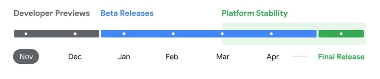 Android 16 ilk ön izleme sürümü yayınlandı: İşte gelen yeni özellikler