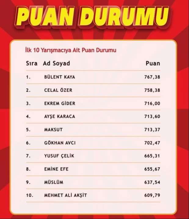 "Çözen Kazanır" sonuçları (21 Kasım 2024) açıklandı! - 2. Resim