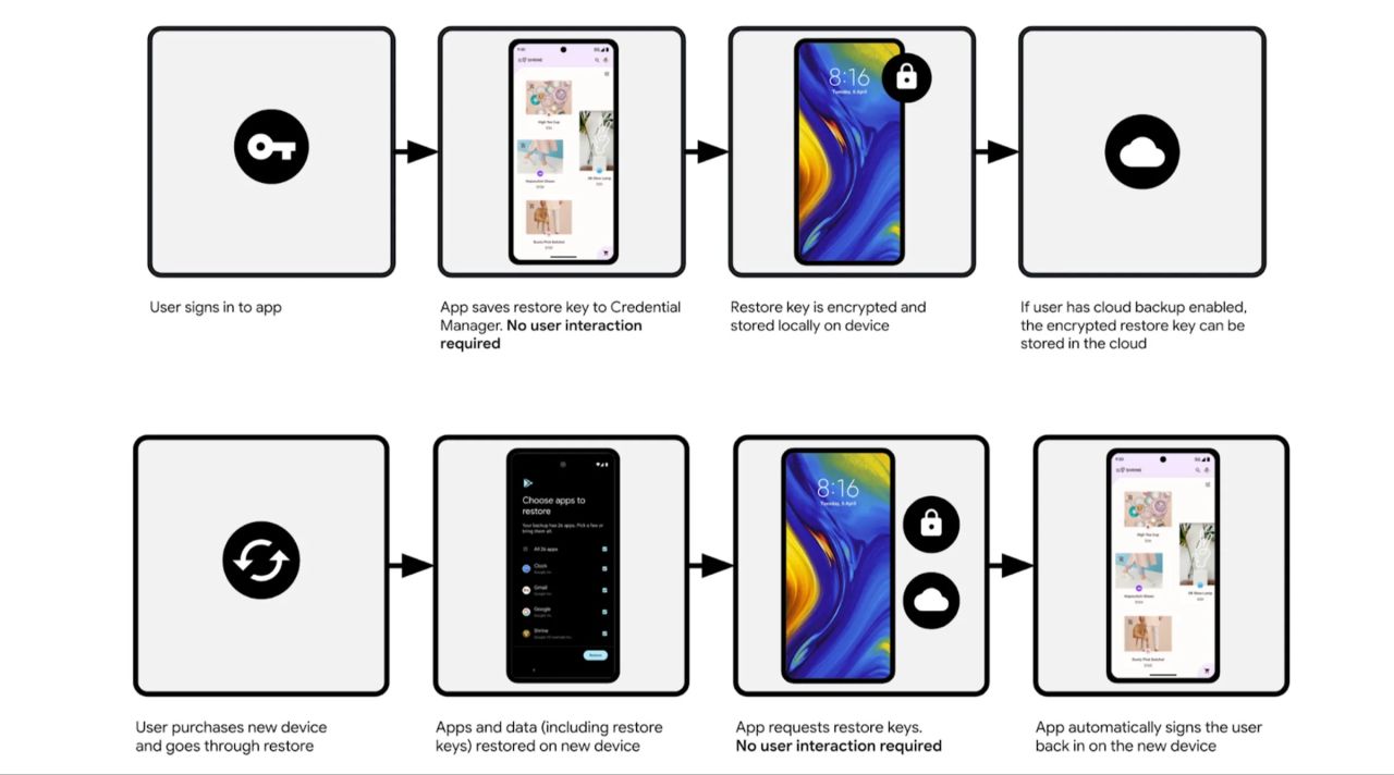 Android kullanıcıları isyan etmişti, Google nihayet harekete geçti! Yeni telefona geçmek kolaylaşıyor - 1. Resim