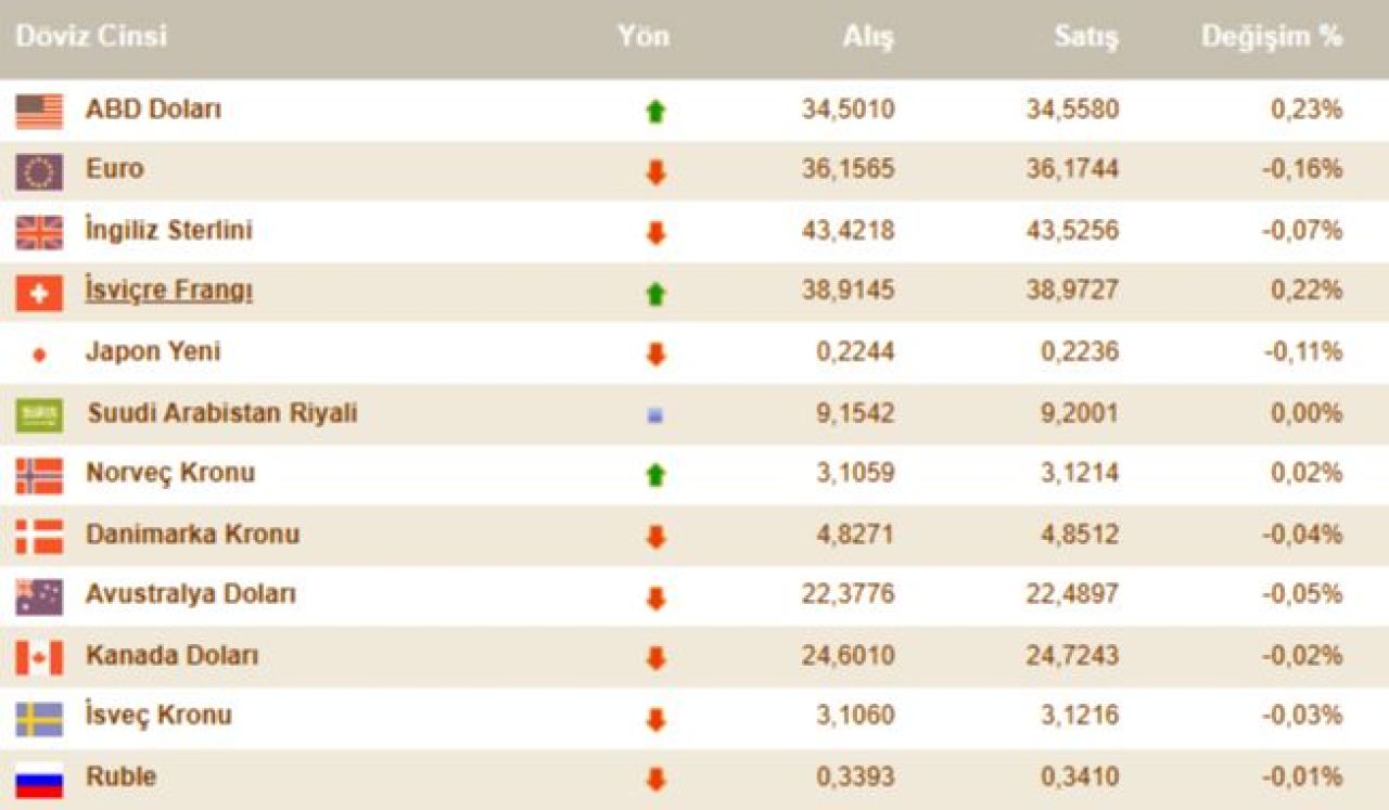 Dolar ve euro Kuru bugün ne kadar? 22 Kasım 2024 güncel döviz fiyatları - 2. Resim