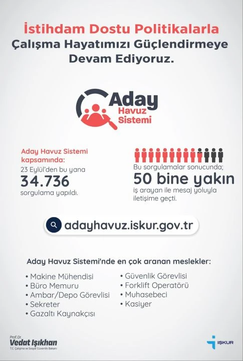 Aday Havuz Sistemi'ne rekor katılım! İşverenler binlerce işçiye ulaştı - 2. Resim