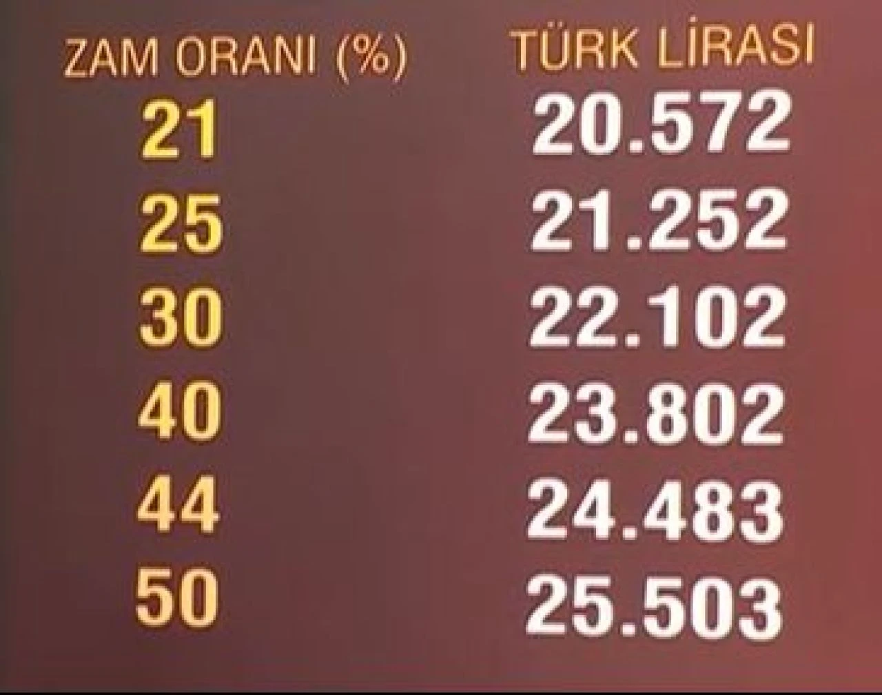 Asgari ücret zammı için iki yol ayrımı! 21 mi 44 mü? Tüm çalışanların kaderi bu soruda kitlendi - 3. Resim