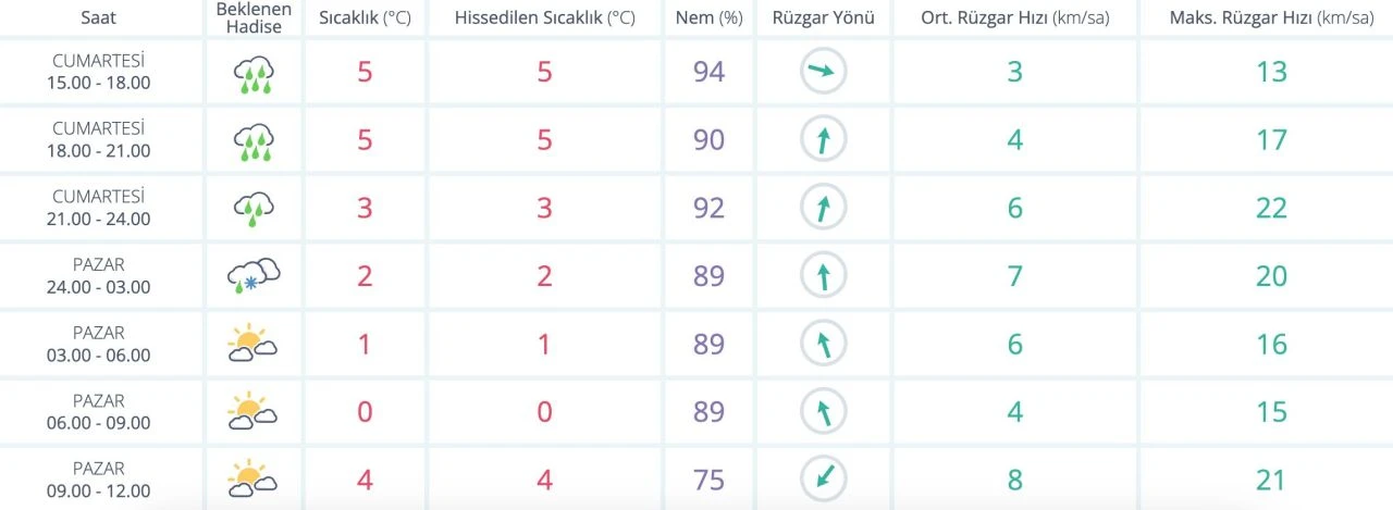 Bursa Uludağ’da kar var mı? Bugün ve yarının hava durumu tahmini paylaşıldı - 2. Resim