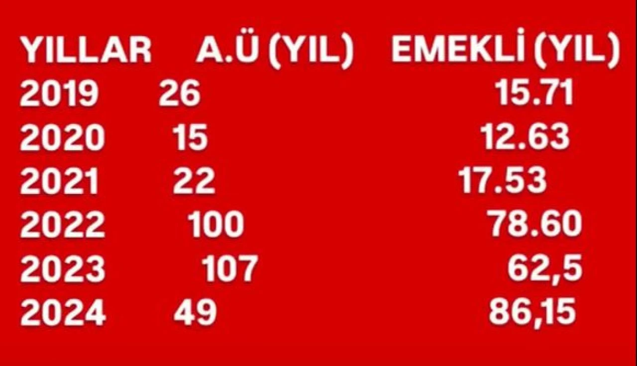 Emekliye müjde! Cüzdanlar dolmaya hazır mı? Emekli maaşına asgari ücret farkı geliyor: Refah payı da belli oldu