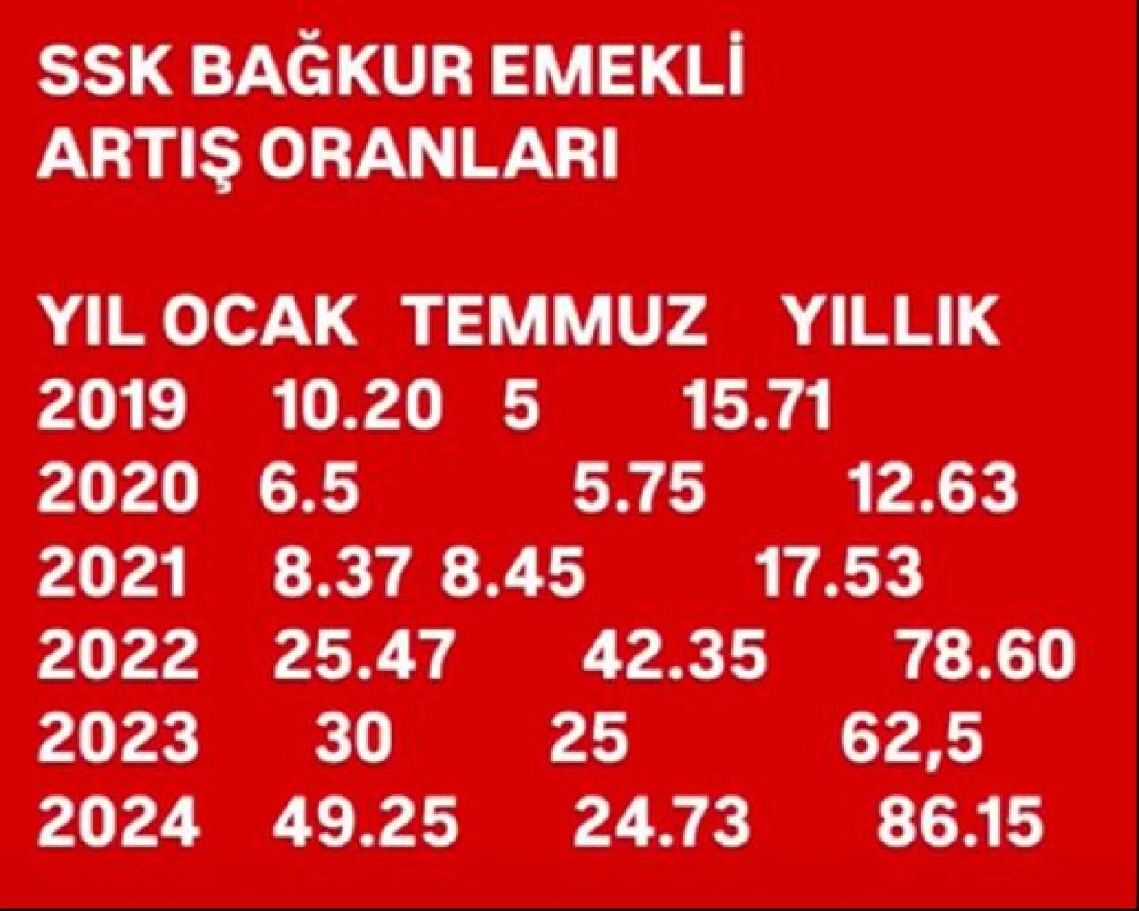 Emekliye müjde! Cüzdanlar dolmaya hazır mı? Emekli maaşına asgari ücret farkı geliyor: Refah payı da belli oldu