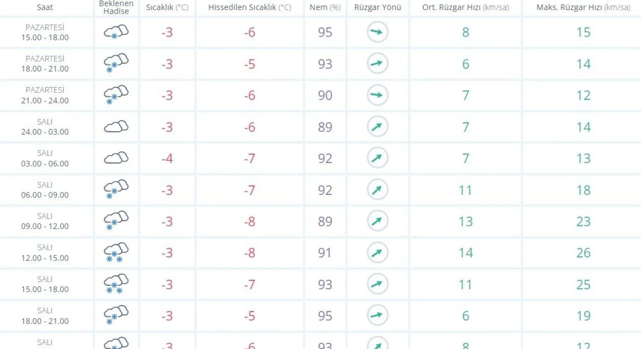 Nevşehir'de yarın okullar tatil mi 26 Kasım? Bugün eğitime 1 gün ara verilmişti - 2. Resim