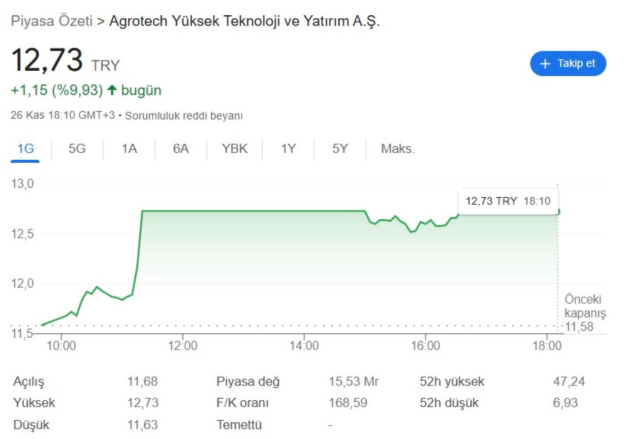 Argot bedelsiz sermaye artımı yaptı mı? Hisse senetleri değeri merak ediliyor - 2. Resim