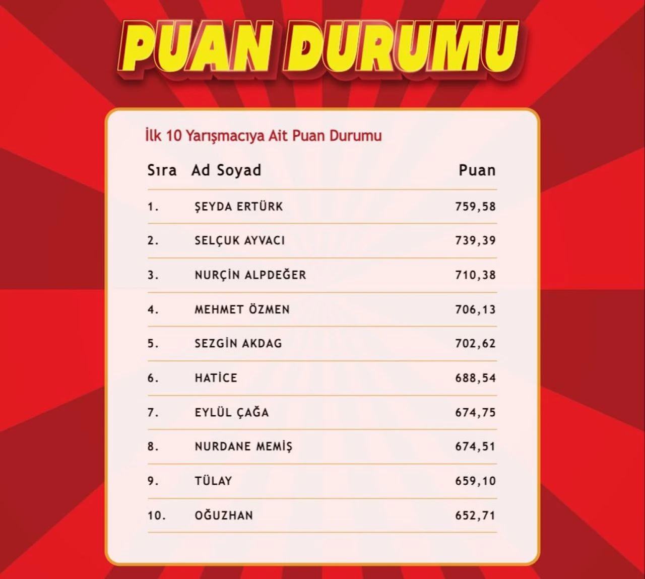 "Çözen Kazanır" sonuçları (26 Kasım 2024) açıklandı! İşte ilk 10'a giren isimler