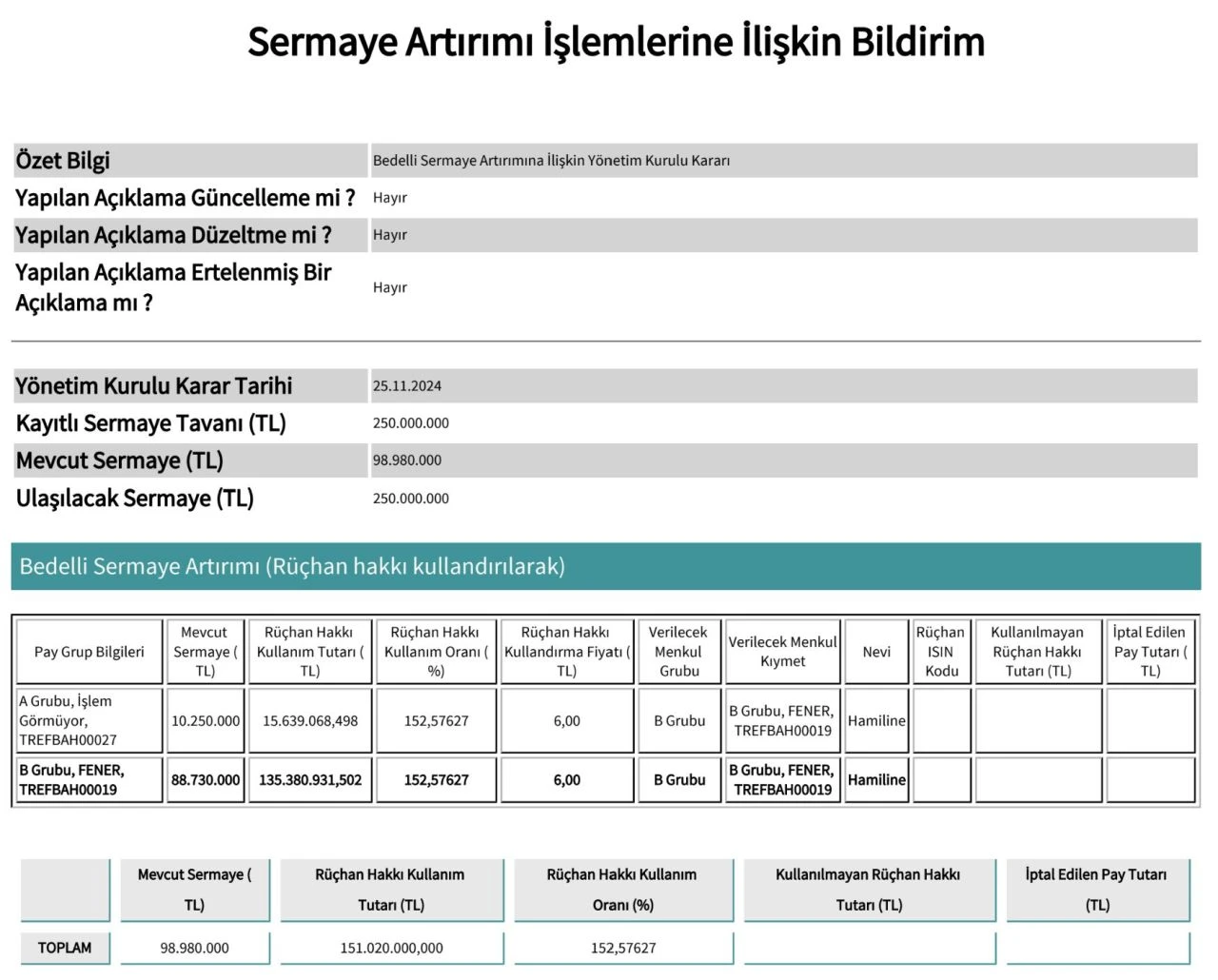 Fenerbahçe bedelli sermaye artırım kararı aldı! Yatırımcıları dikkat - 1. Resim