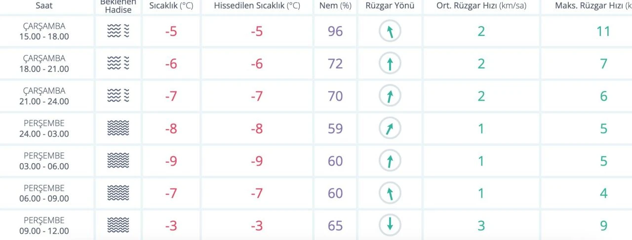 Kayseri’de yarın okullar tatil mi? 28 Kasım Kayseri Valiliği açıklaması bekleniyor - 2. Resim