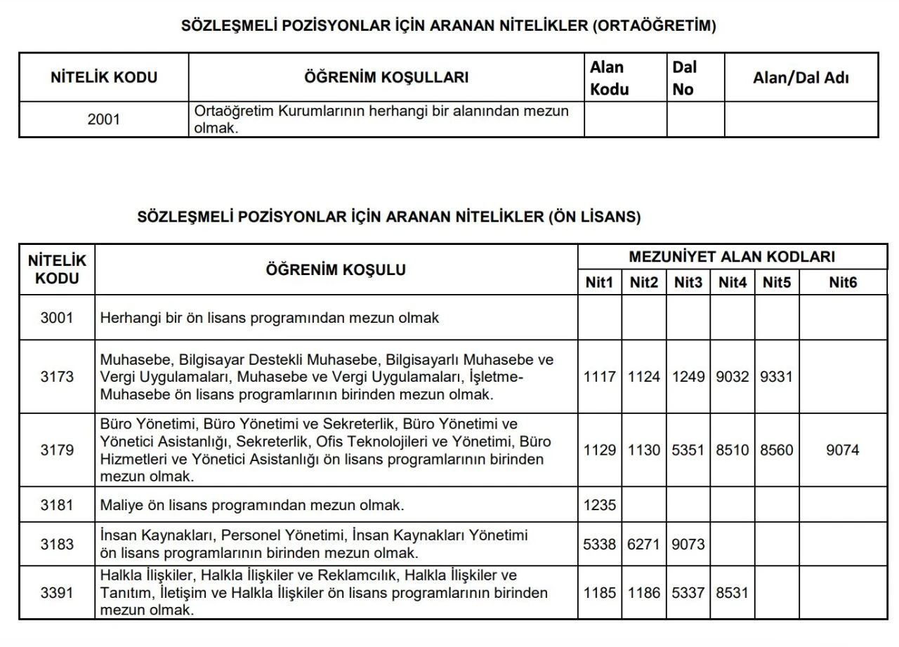 KPSS Kentsel Dönüşüm Başkanlığı personel alım başvuruları ne zaman son? Bugün başladı - 2. Resim