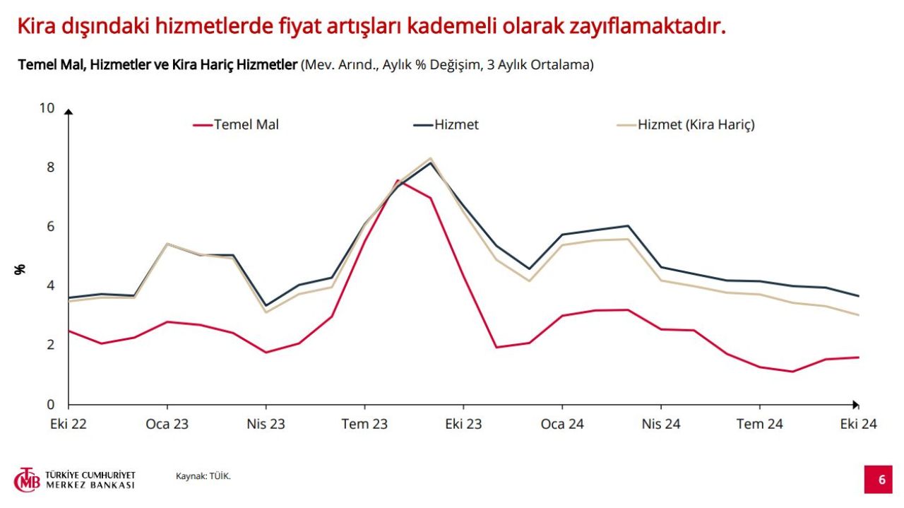 Merkez Bankası Başkanı Fatih Karahan'dan dikkat çeken enflasyon açıklaması! - 4. Resim