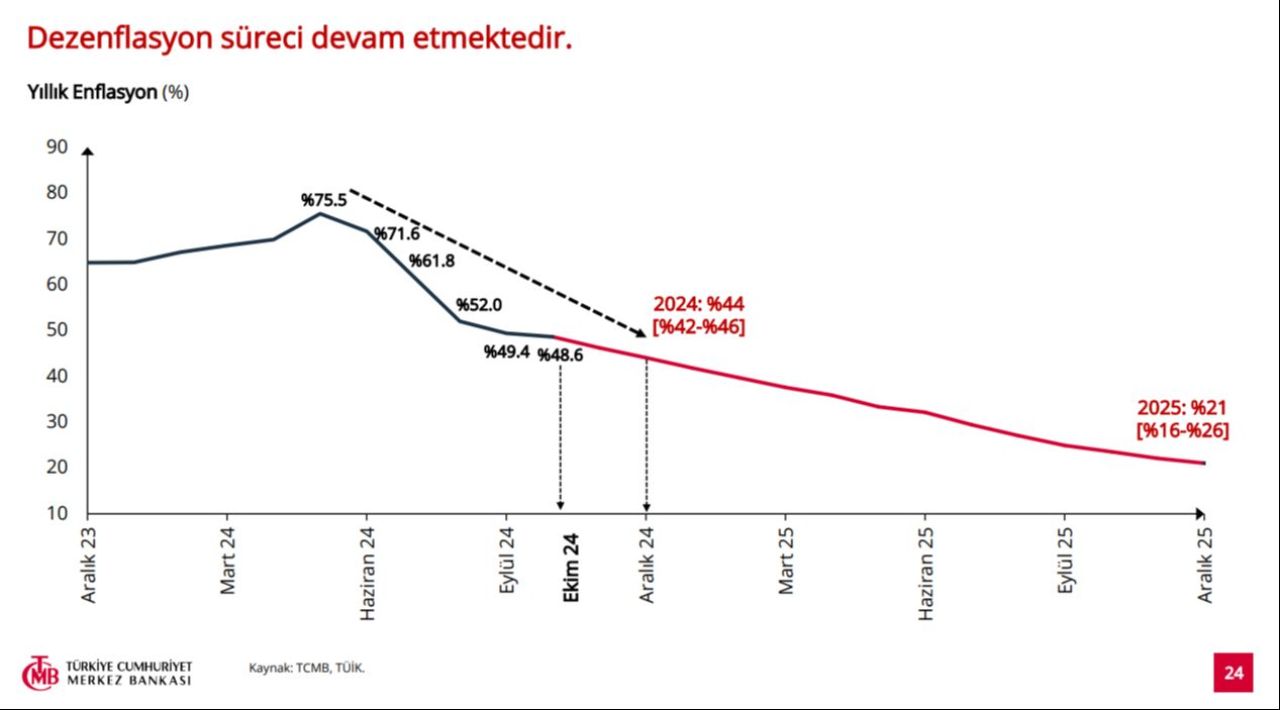 Merkez Bankası Başkanı Fatih Karahan'dan dikkat çeken enflasyon açıklaması! - 1. Resim