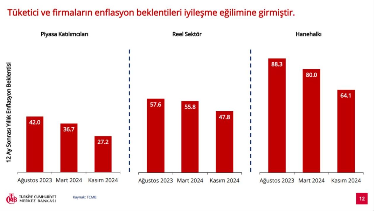 Merkez Bankası Başkanı Fatih Karahan'dan dikkat çeken enflasyon açıklaması! - 5. Resim