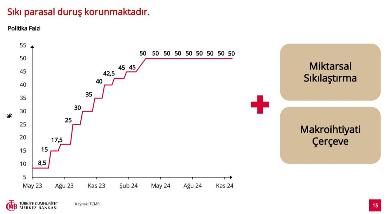 Merkez Bankası Başkanı Fatih Karahan'dan dikkat çeken enflasyon açıklaması! - 2. Resim