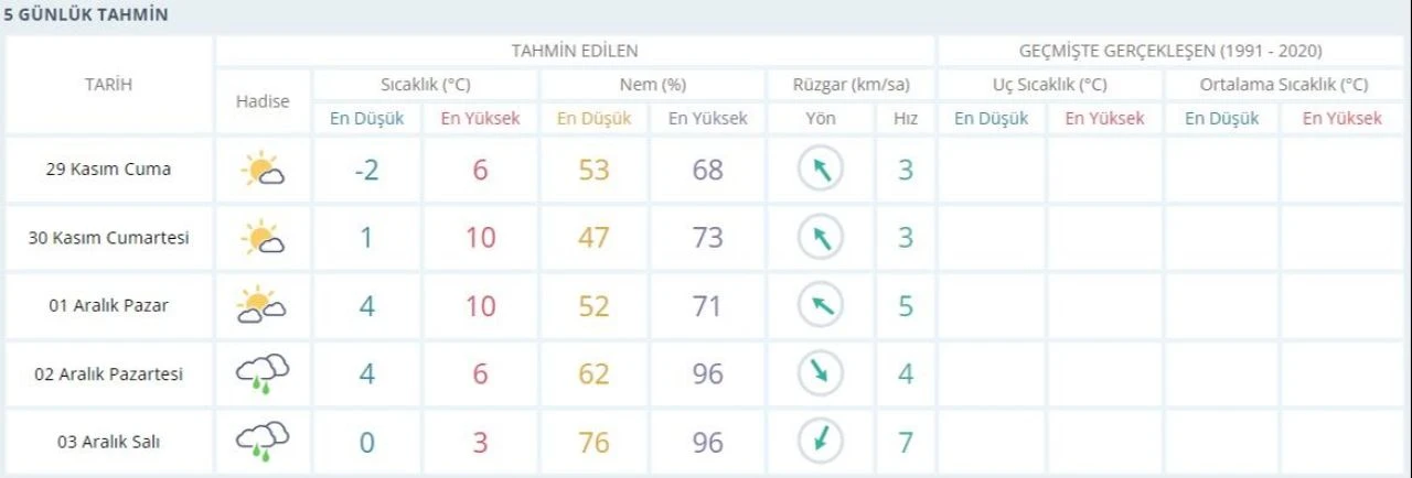 Uludağ, Kartepe ve Kartalkaya'da kar kalınlığı kaç cm? İstanbul'a yakın olan yerlerde yağışı MGM duyurdu - 2. Resim