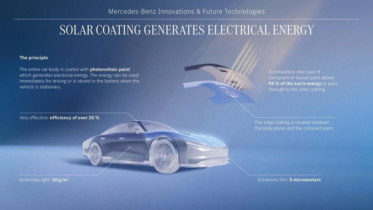 Güneş enerjili elektrikli arabalar gerçek oluyor: Mercedes yeni fotovoltaik boyasını tanıttı - 2. Resim