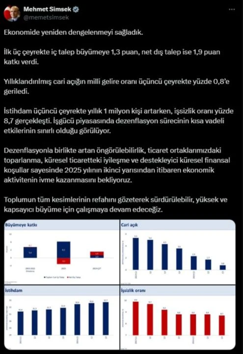 TÜİK açıkladı! Türkiye ekonomisi büyüdü - 4. Resim