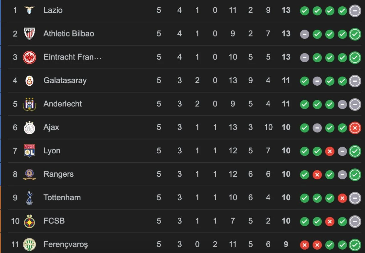 UEFA Avrupa Ligi puan durumları değişti! Beşiktaş, Galatasaray ve Fenerbahçe mücadele etti - 1. Resim
