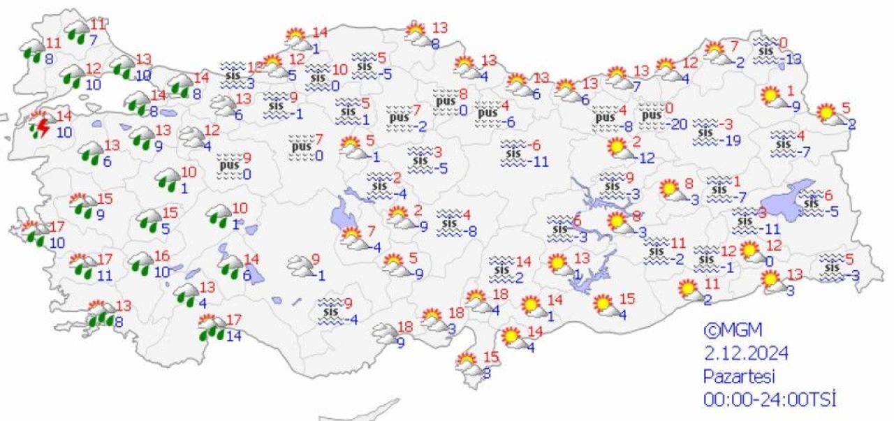 Meteoroloji'den 