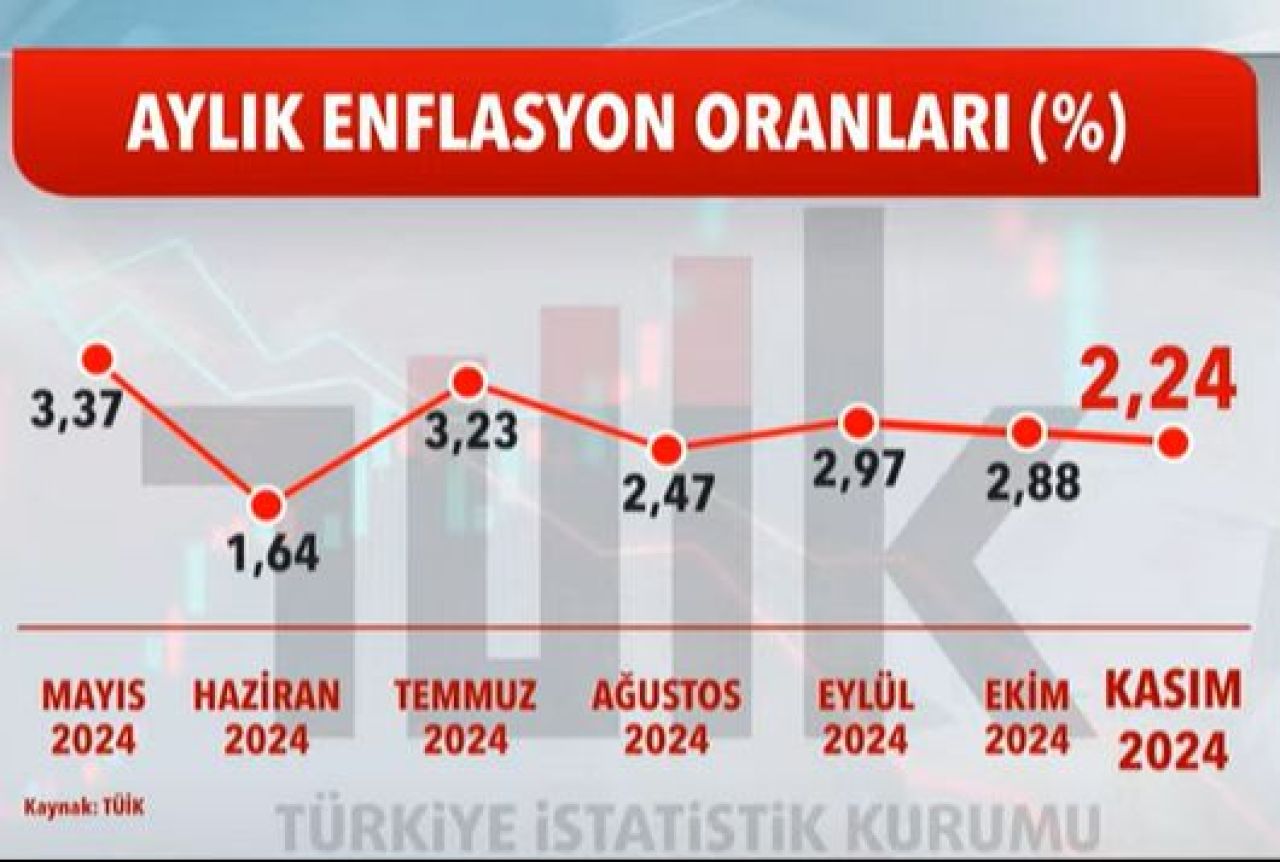 Aralık ayı kira zam oranı belli oldu! Tüm ev sahibi ve kiracıları ilgilendiriyor: İşte konut ve iş yeri kira artış oranı - 3. Resim