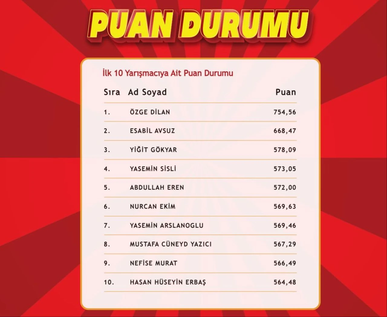 "Çözen Kazanır" sonuçları (3 Aralık 2024) açıklandı! İşte ilk 10'a giren isimler