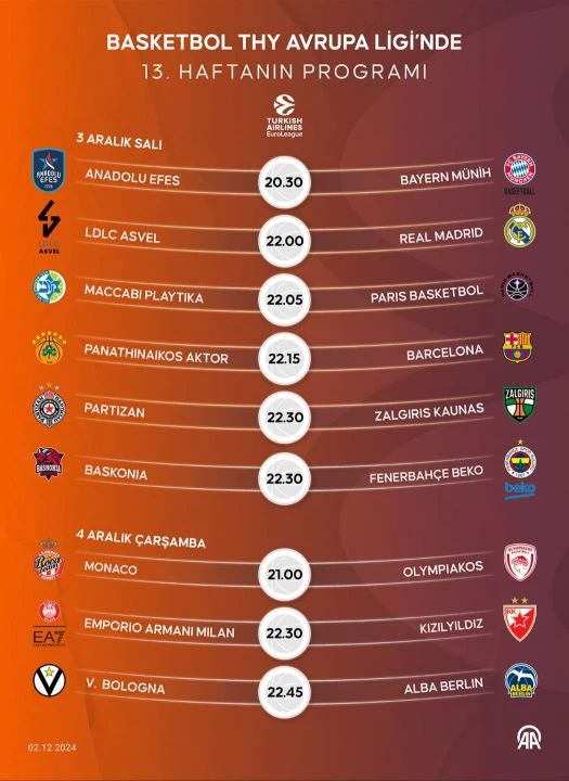 Fenerbahçe Beko - Baskonia basketbol maçının yayınlandığı kanal belli oldu