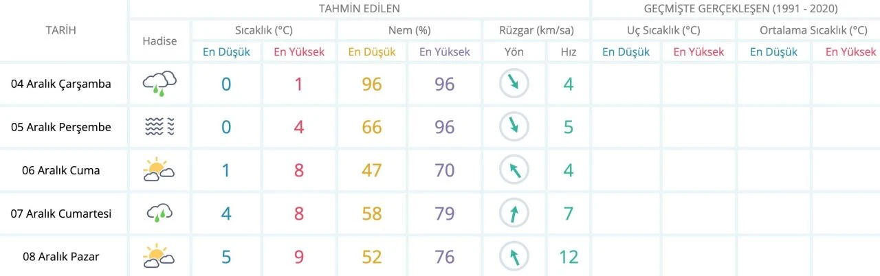 Uludağ’da kar var mı? Meteoroloji kar kalınlıklarını paylaştı