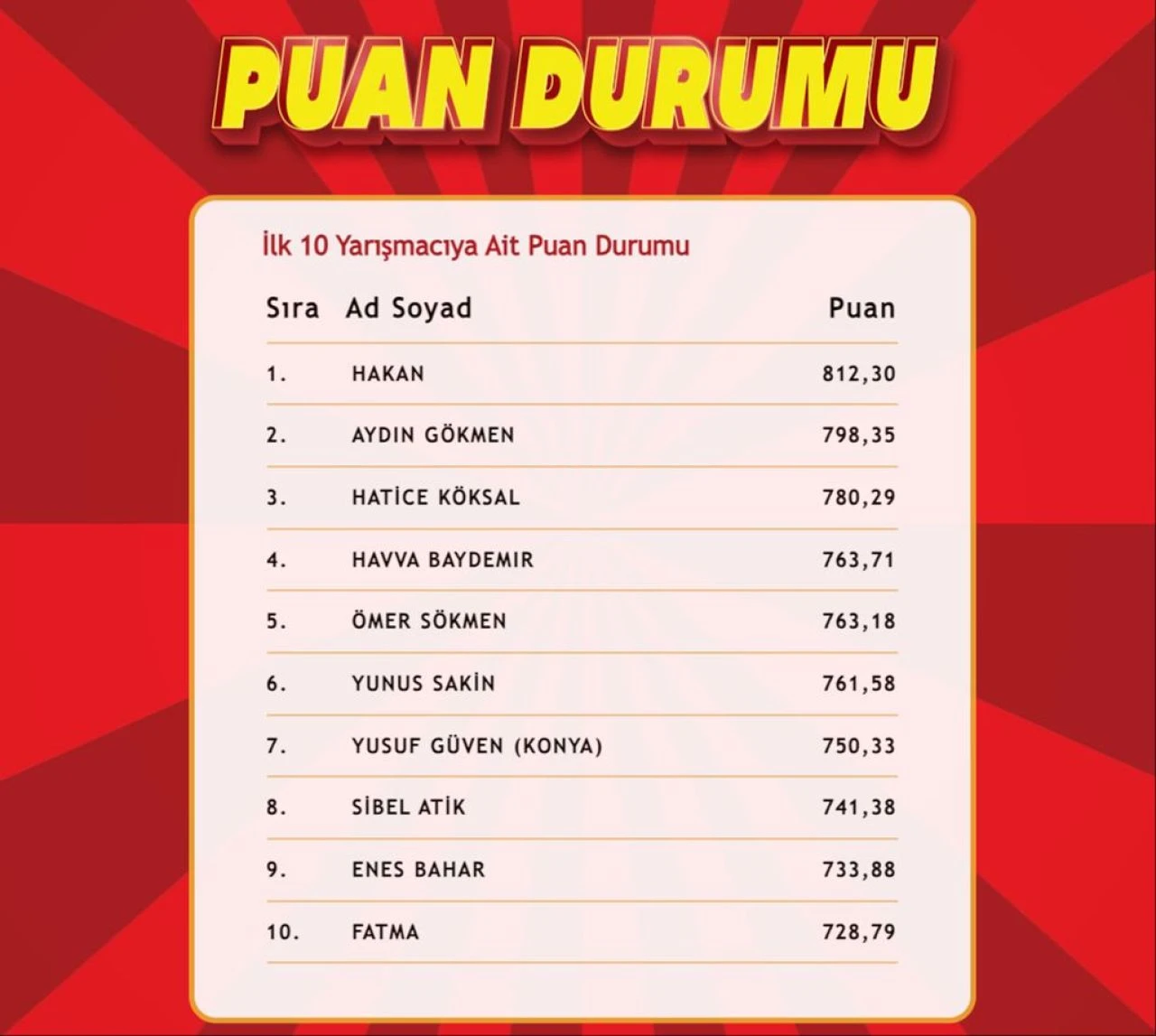 "Çözen Kazanır" sonuçları (4 Aralık 2024) açıklandı! İşte ilk 10'a giren isimler