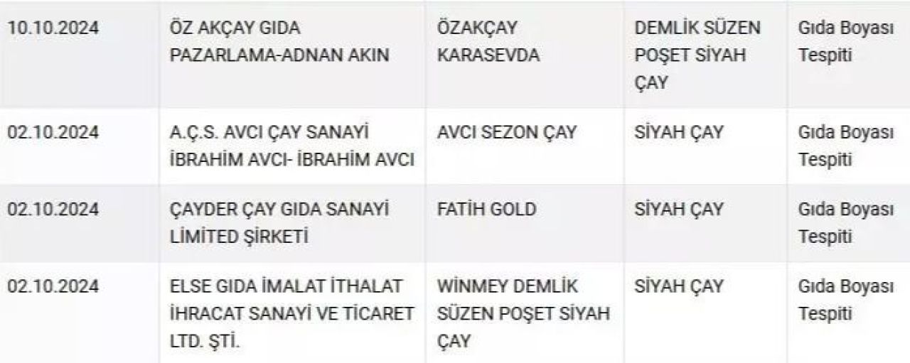 Çay değil zehir içirmişler! Bakanlık sahtekar 4 çay markasını ifşa etti - 1. Resim