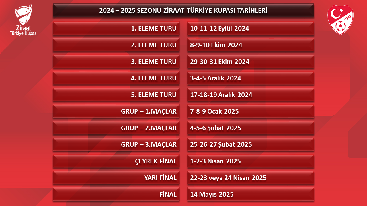 ZTK Ziraat Türkiye Kupası'nda 5. tur eşleşmeleri merak ediliyor - 1. Resim