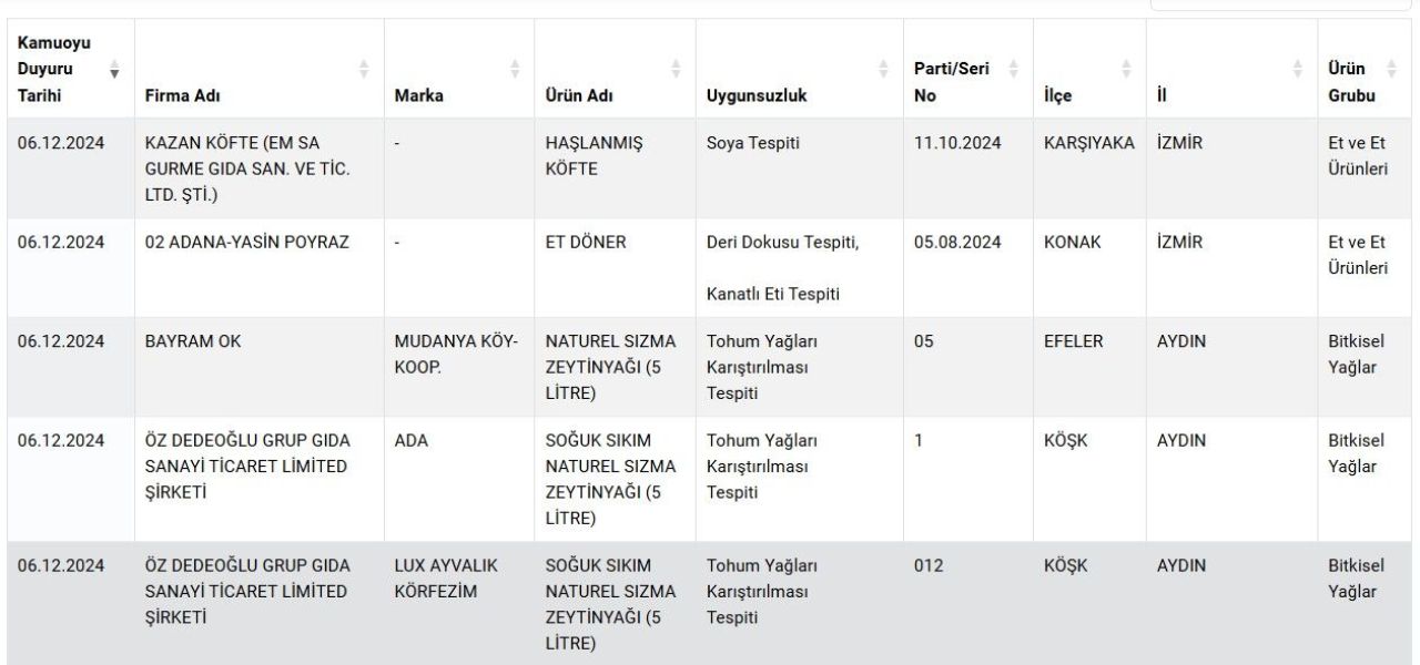 Gıda skandalı döner ve köfteye uzandı! Mide bulandıran ifşa listesine yenileri eklendi - 2. Resim