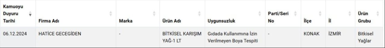 Gıda skandalı döner ve köfteye uzandı! Mide bulandıran ifşa listesine yenileri eklendi - 3. Resim