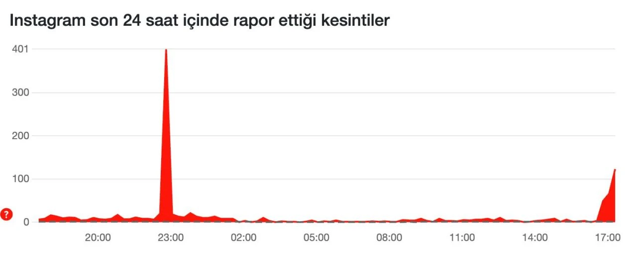 Instagram uygulamasında bazı erişim sorunları yaşanıyor - 1. Resim