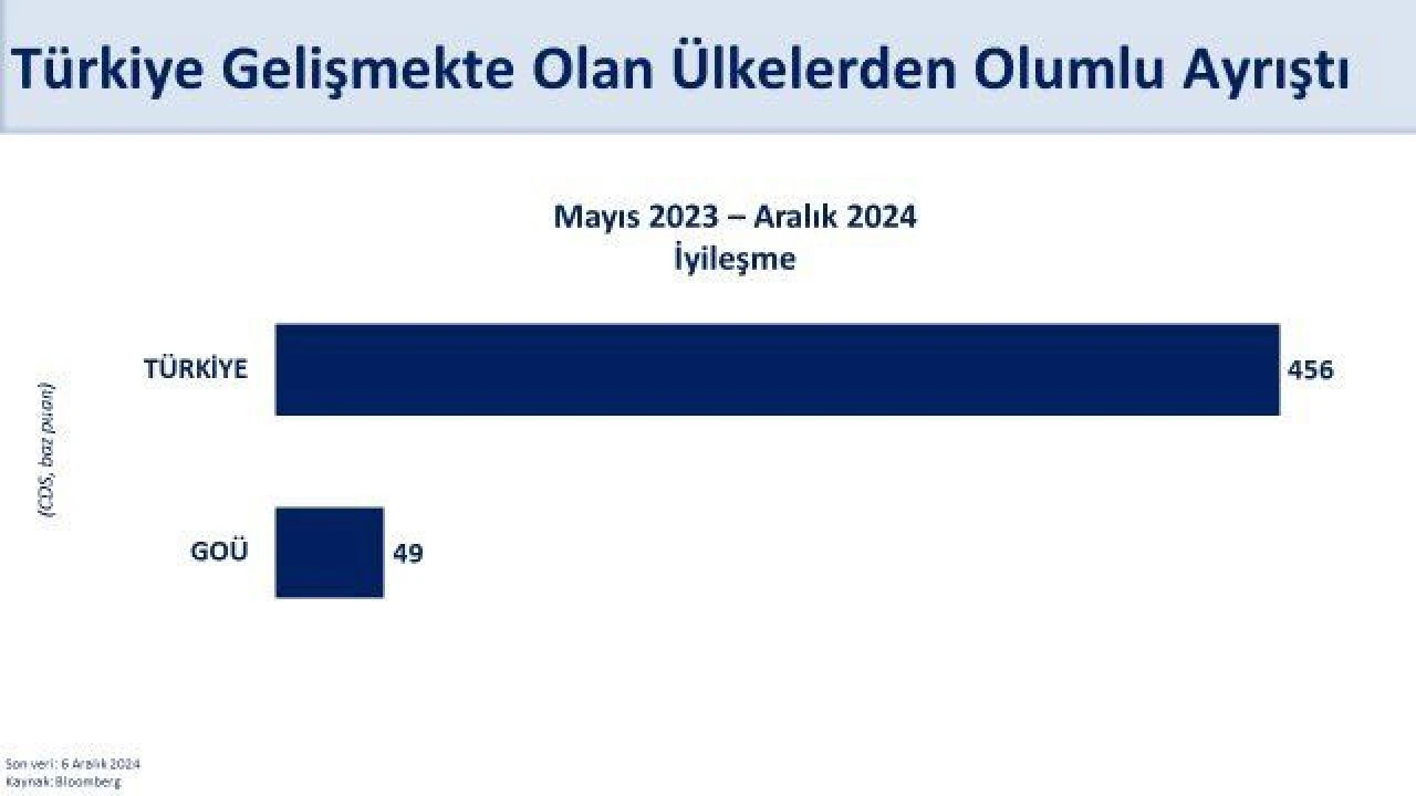 Mehmet Şimşek'ten Türkiye'nin CDS risk primine dair çarpıcı açıklama! "2020'den beri en düşük seviyede"