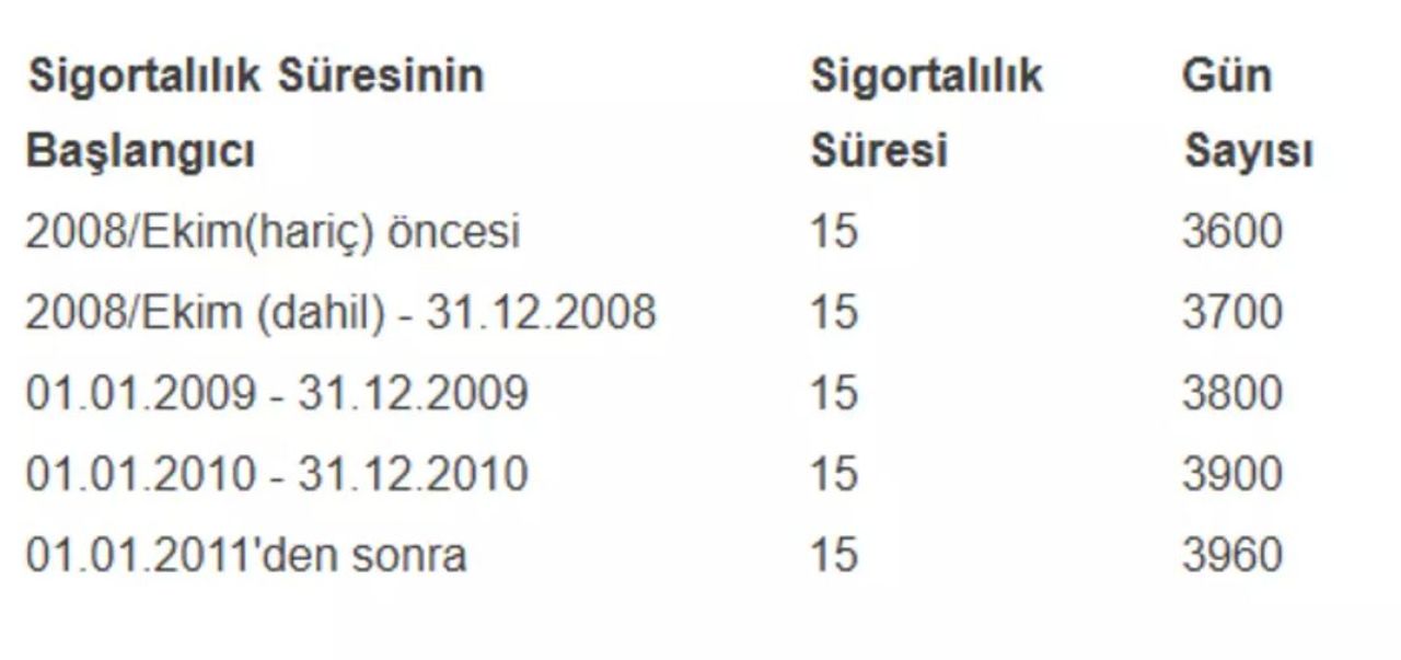 Yaş şartını doldurmadan emekli olabilirsiniz! SGK uzmanı İsa Karakaş tüm detayları tek tek anlattı - 4. Resim