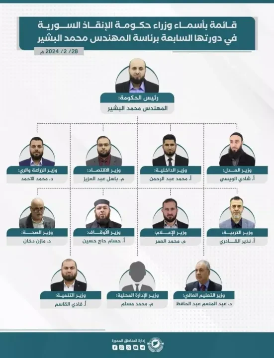 Muhammed Al Beşir kimdir? Esad rejiminin ardından Suriye'nin yeni başbakanı oldu - 2. Resim