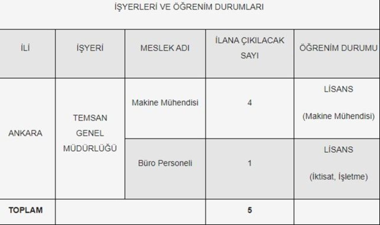 TEMSAN personel alımı yapıyor! Başvuru tarihi belli oldu - 1. Resim