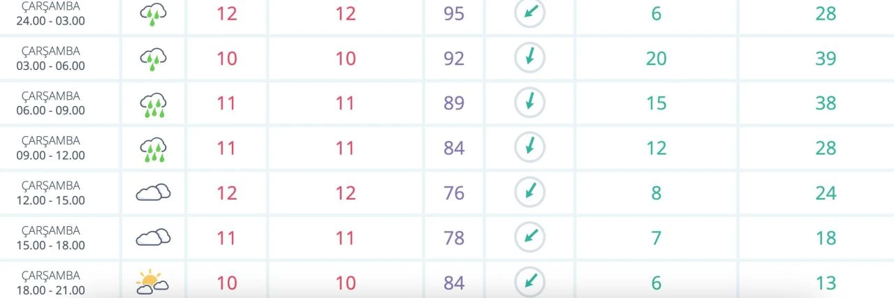 Yarın yağmur yağacak mı 11 Aralık? Meteoroloji Genel Müdürlüğü hava durumu haritası