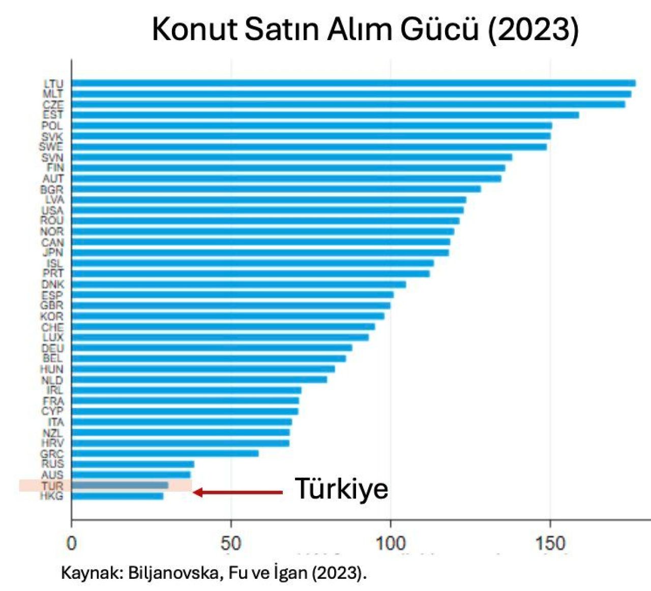 Barınma krizi derinleşiyor! Hakan Kara acı tabloyu paylaştı: Konut almak hayal mi oluyor? - 2. Resim