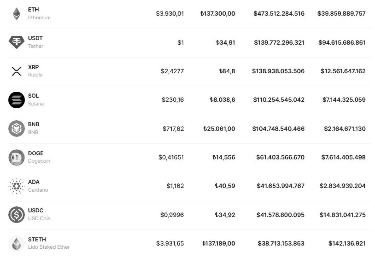 Bitcoin bir kez daha sıçrama yaptı! Yeni rekor gelebilir - 2. Resim